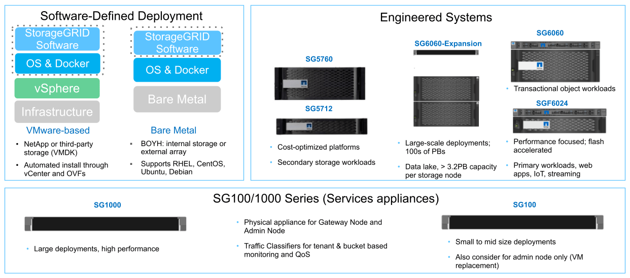 NetApp StorageGRID | ITG EU